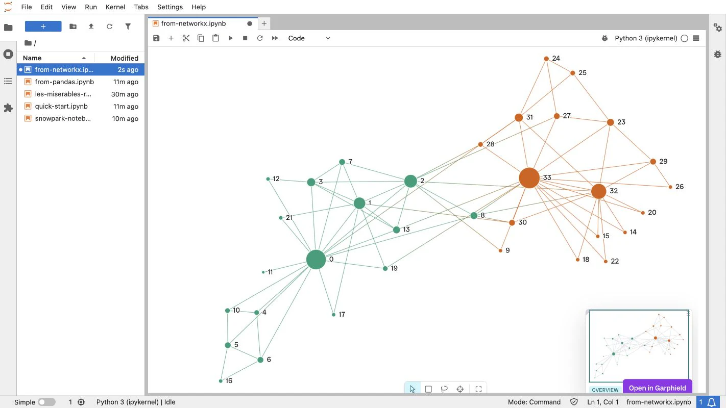 JupyterLab showing a live Garphield network view beside the notebook files