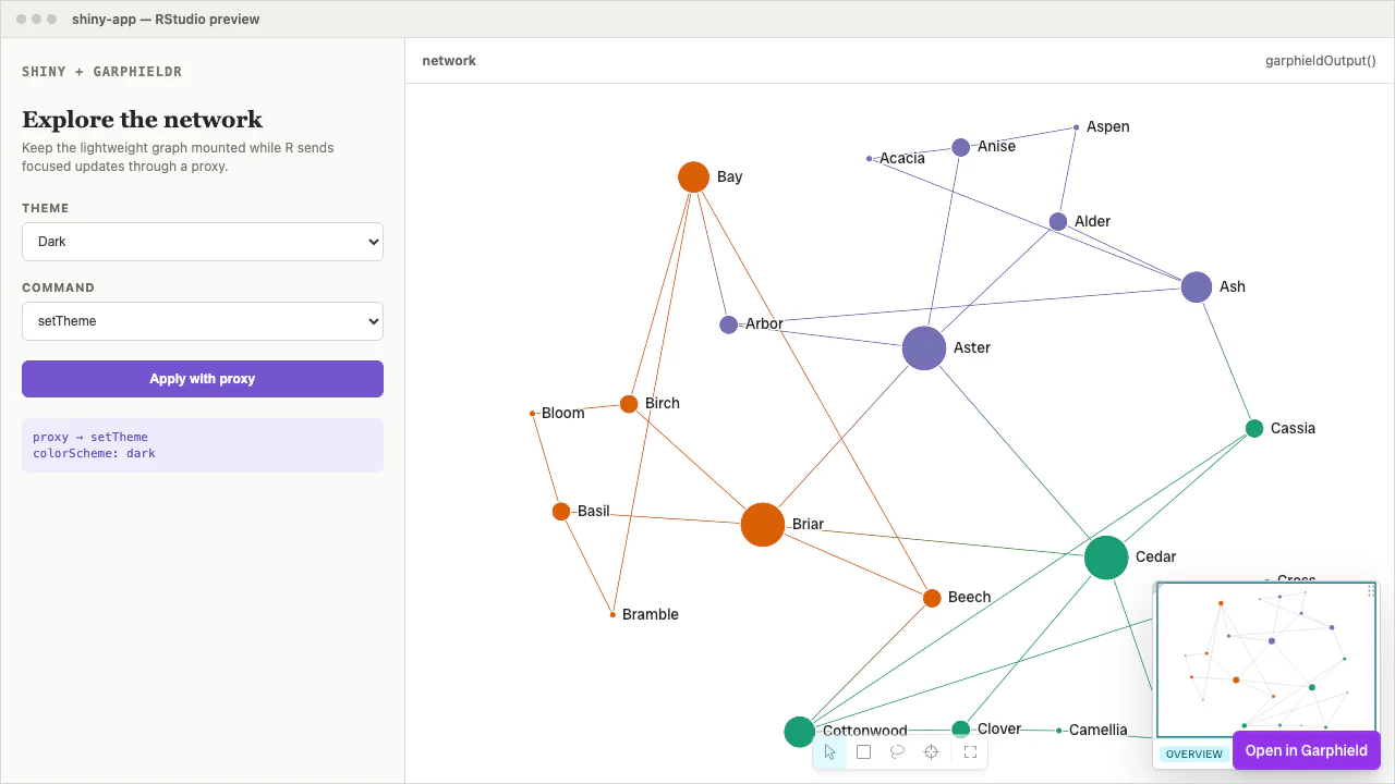 Shiny preview with controls beside a Garphield graph